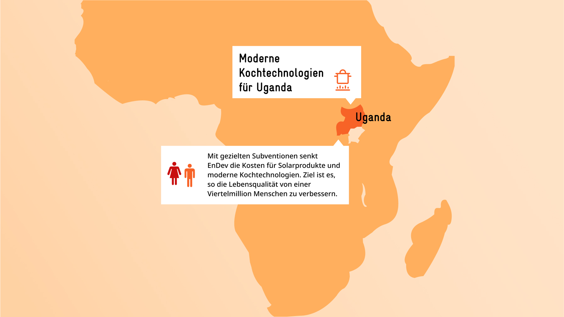 Grafik: Eine teilweise Karte von Afrika, Malawi ist farblich abgehoben. Die Grafik informiert über ein Projekt zu effizienten Öfen und Anzahl an Personen, die davon profitieren.