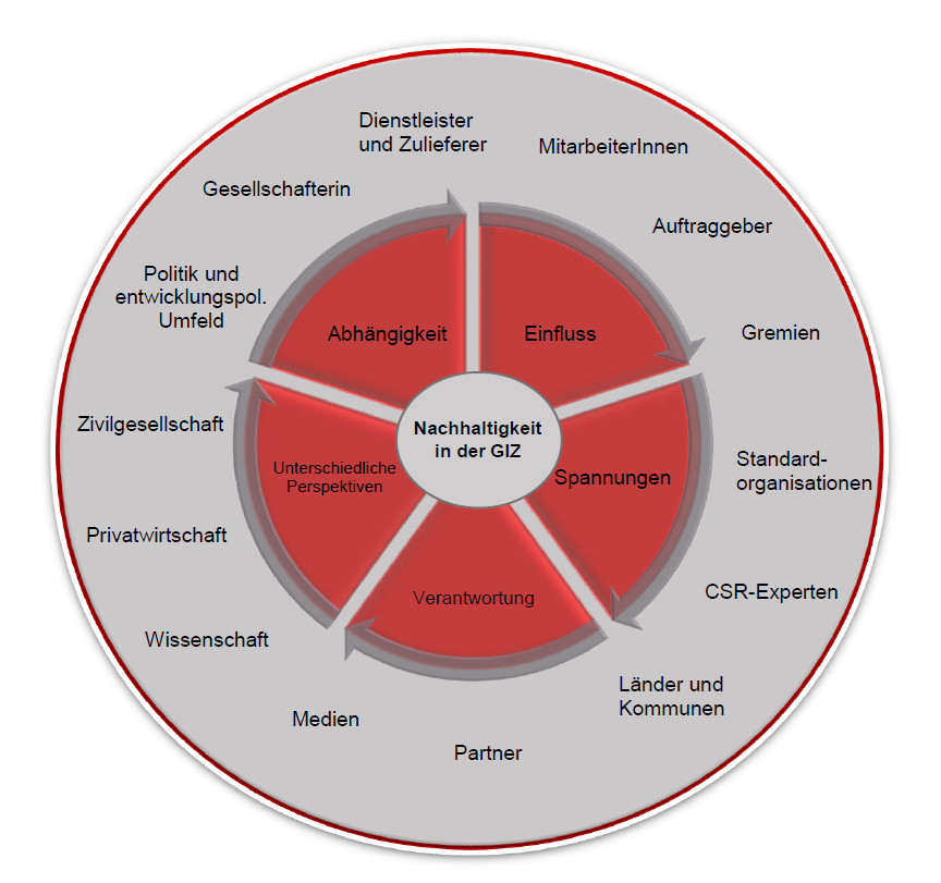Stakeholder Map_final