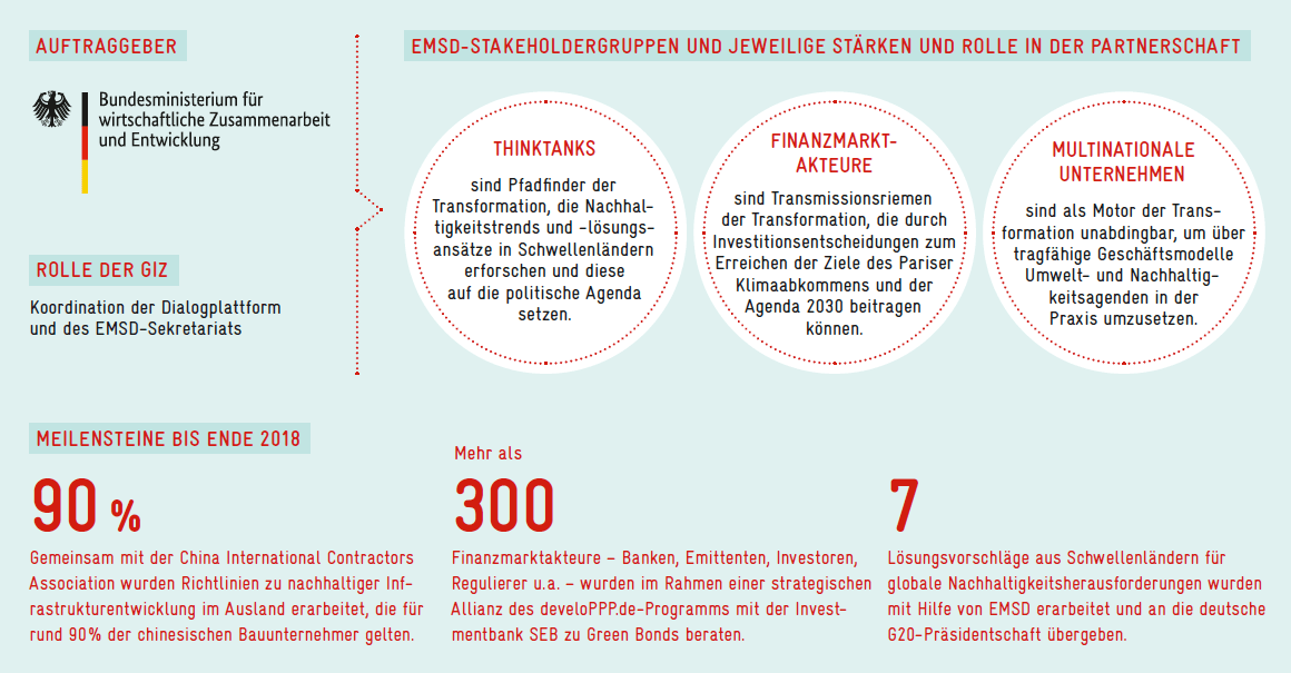 content_auftraggeber-grafik_S.13