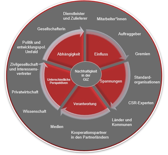 content_04.02.04_2_Stakeholdermanagement Copy